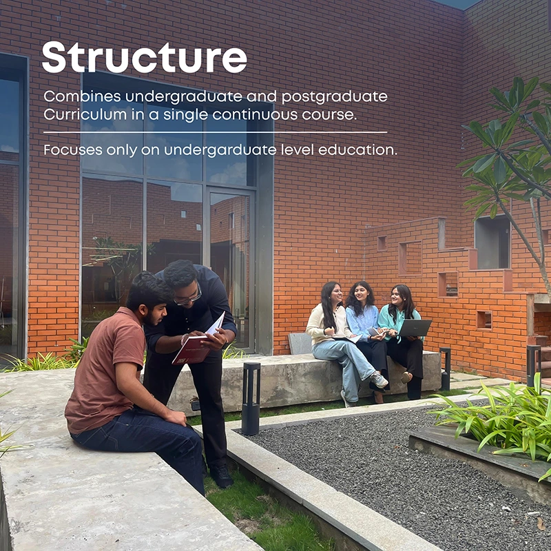 mba-integrated-masters-india